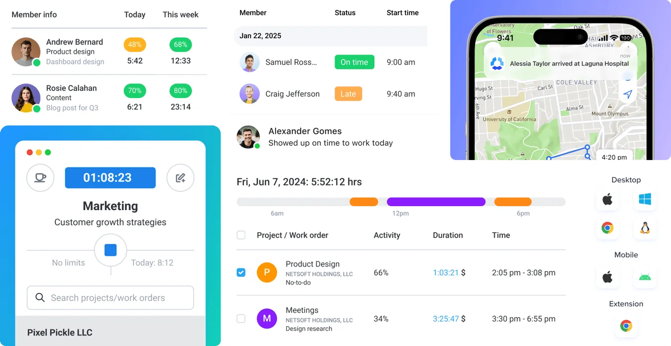 Hubstaff productivity dashboard with member activity scores, attendance, GPS arrival alerts, and daily task timeline