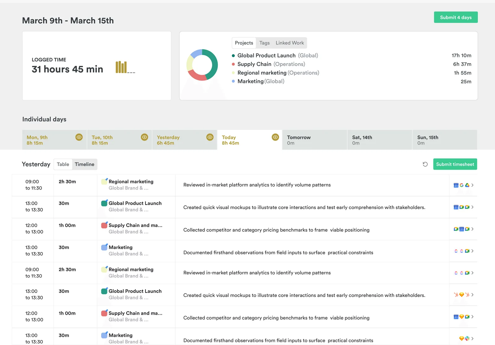 Timely AutoSheet dashboard with weekly logged hours, project breakdown, and AI-drafted timesheet entries